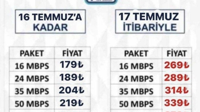 İnternet tarifelerine zam geliyor, evde internet müşterisi misiniz?