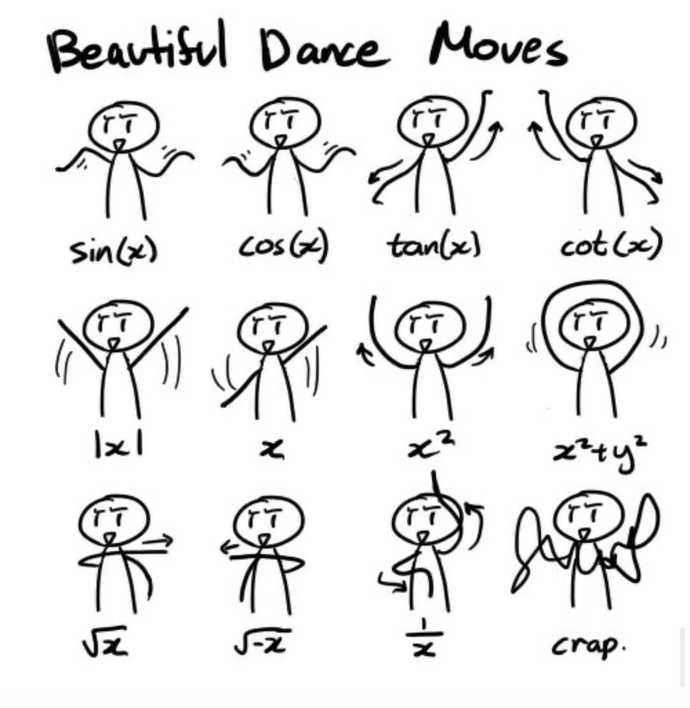 Matematikçiler nasıl mı dans ediyor?