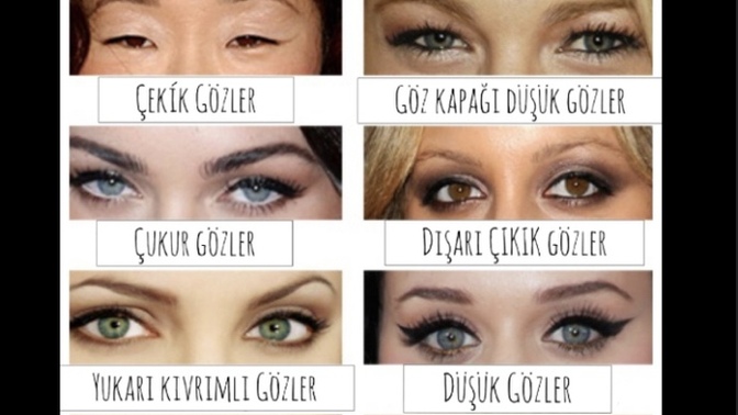 Sizin göz şekliniz hangisi?
