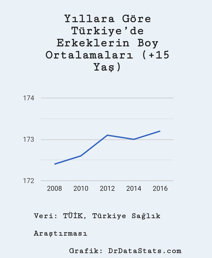 Erkekler artık kısalmaya başladı neden?