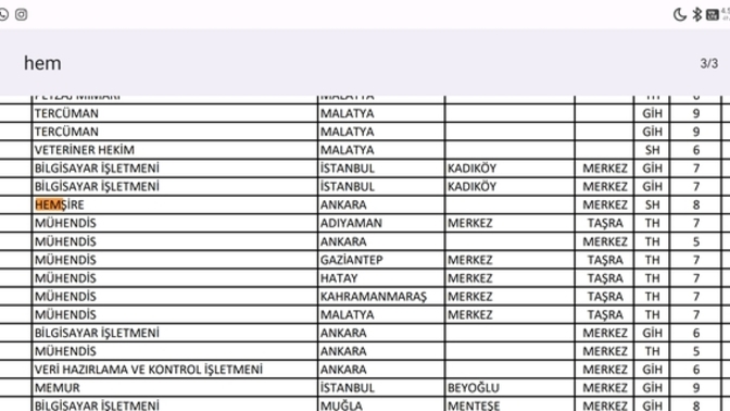 Derecesi 8 olan lisans mezunu hemşire kadrosuna başvurmak için birkaç yıl çalışmış olmak mı gerekir?