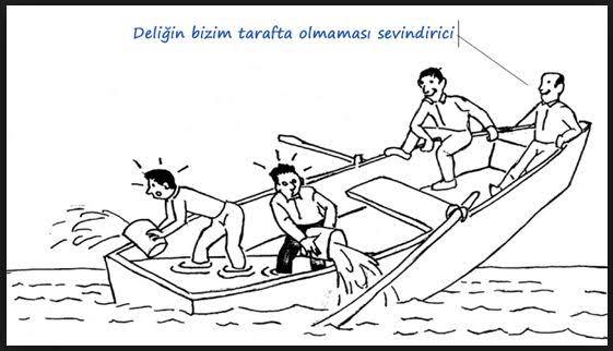 Bir yetişkin olarak hayattaki en önemli sorumluluğunuz nelerdir?