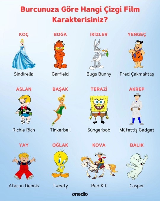 Burcuna göre hangi çizgi film karakterisin?