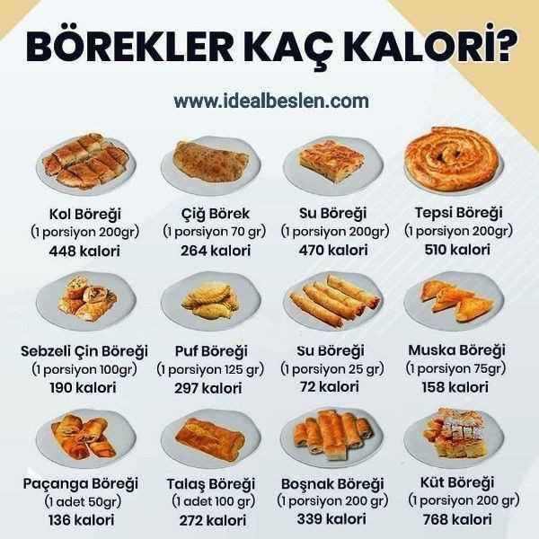 Börekleri limitsizce yerken kalorilerine de bir göz atalım mı, böreklerin kalorilerinden haberdar mısınız?