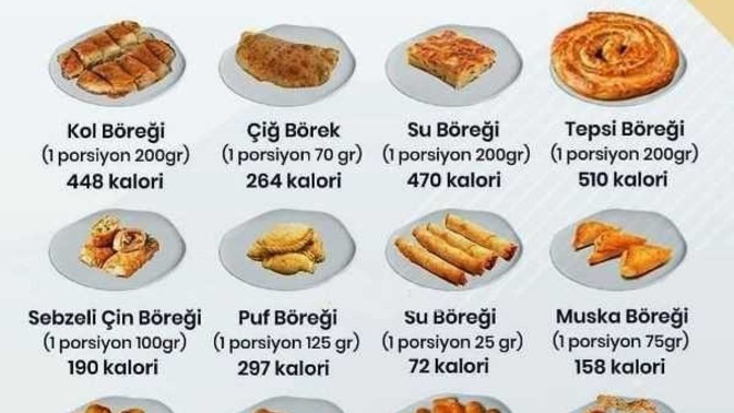 Börekleri limitsizce yerken kalorilerine de bir göz atalım mı, böreklerin kalorilerinden haberdar mısınız?
