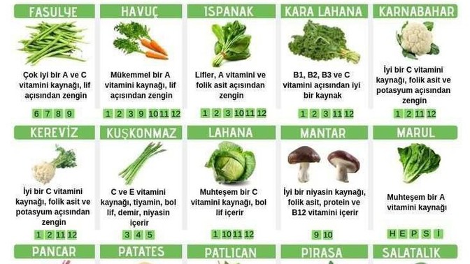 Sebzeleri doğru ay ve mevsimde tüketmeye dikkat ediyor musun, en çok hangi sebzeyi tercih edersin?