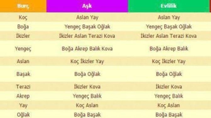 Hangi burçla evlenmek istemezsiniz?