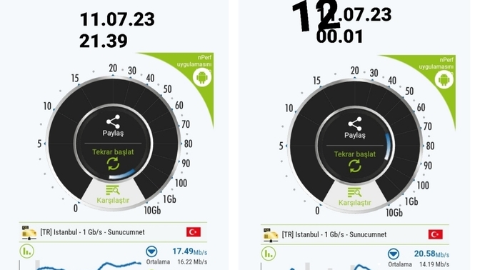 Vodafone redbox hız testi?