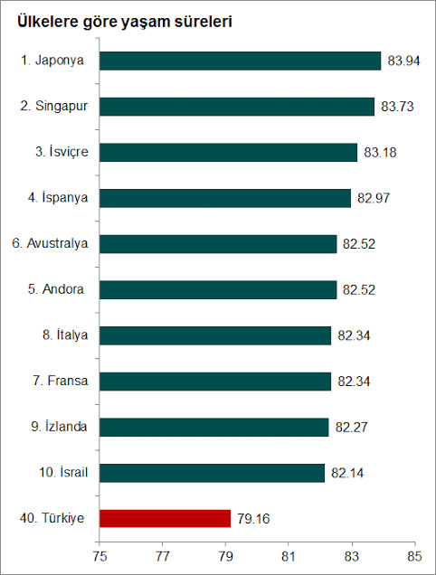 Dunyadan tiksiniyor musunuz yoksa seviyormusunuz?
