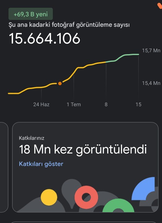 Gittiğiniz yerler hakkında internette puanlama ve görüş paylaşır mısınız?