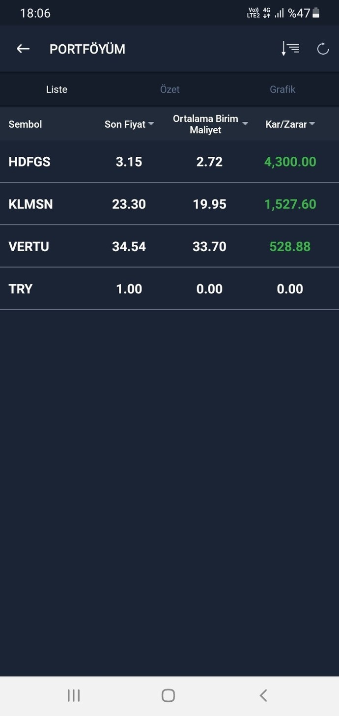 Para harcamamak için kendimi nasıl kontrol ederim?