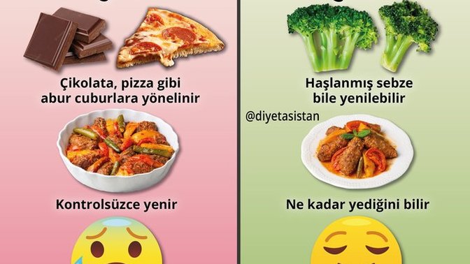 Yemek yerken duygusal açlık mı yoksa fiziksel açlıkta mı yiyorsun?