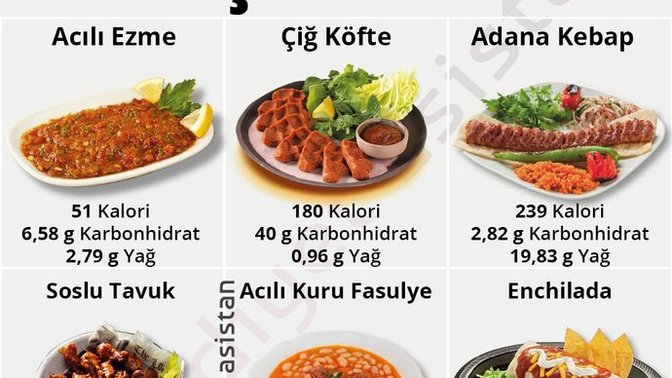 Acılı yemek yemeyi sever misin?
