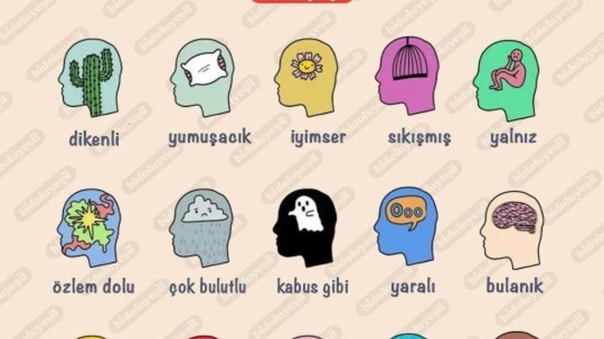 Bugün kafanın içi ne durumda?