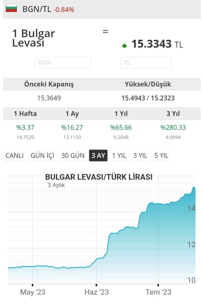 Edirne'de tava ciğerine 180 TL taban fiyat getirilmiş. Bu döneme göre uygun bir fiyat mı?