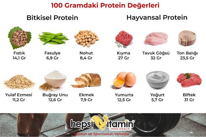 Evde kendim spora başlayacağım protein tozu gerekli mi?
