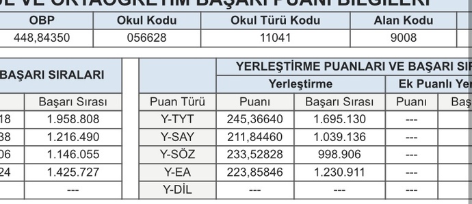 Şimdi benim puanım kaç, hangi puanla tercih yapacağım?