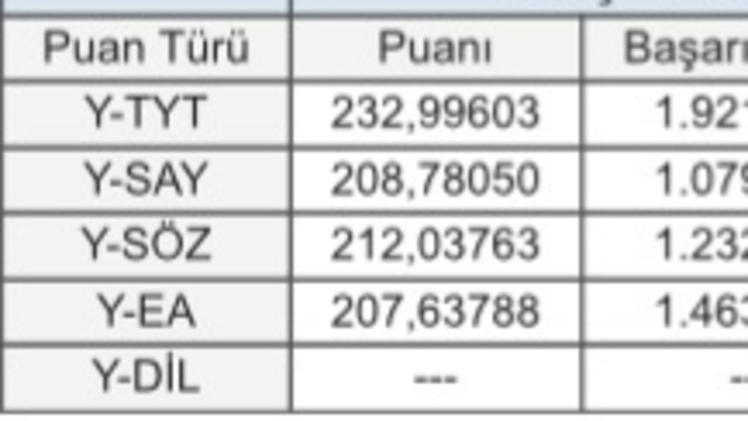 Sizce önlisans olarak ne okumalıyım?