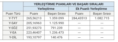 Ben, BiBilen Rana Yıldız. YKS 2023 tercihlerinizle ilgili sorularınız neler?