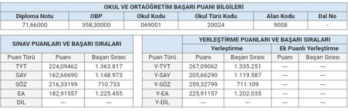 Bu sıralama ile en iyi ne gelir