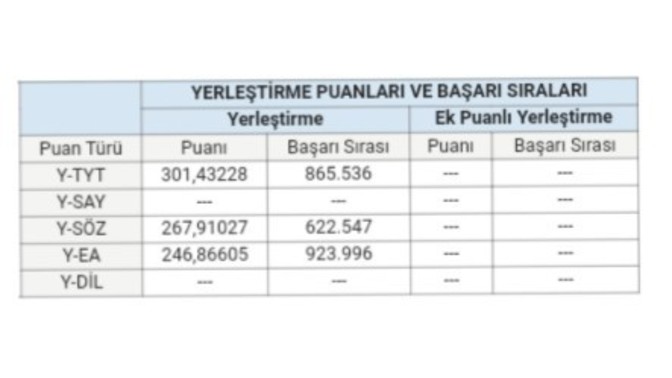 Sizce Tıbbi Dokümantasyon ve Sekreterlik nasıl bir bölüm? Bana uyacak başka bölüm tavsiyesi de verebilirsiniz?