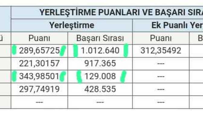 Sizce 2 yıllık sağlık mı yazayım, yoksa ilahiyat mı yazayım?