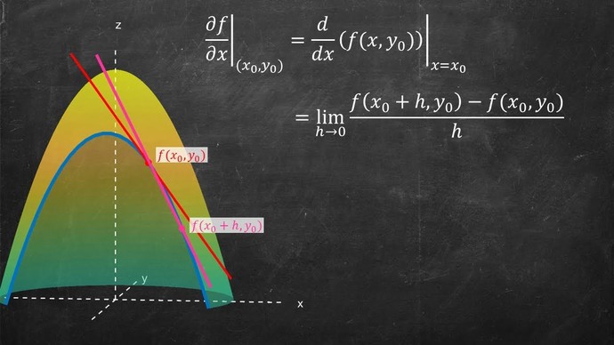Matematik gerekli midir?