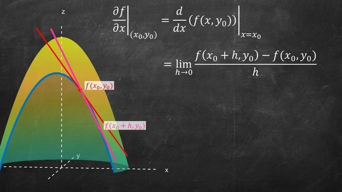 Matematik gerekli midir?