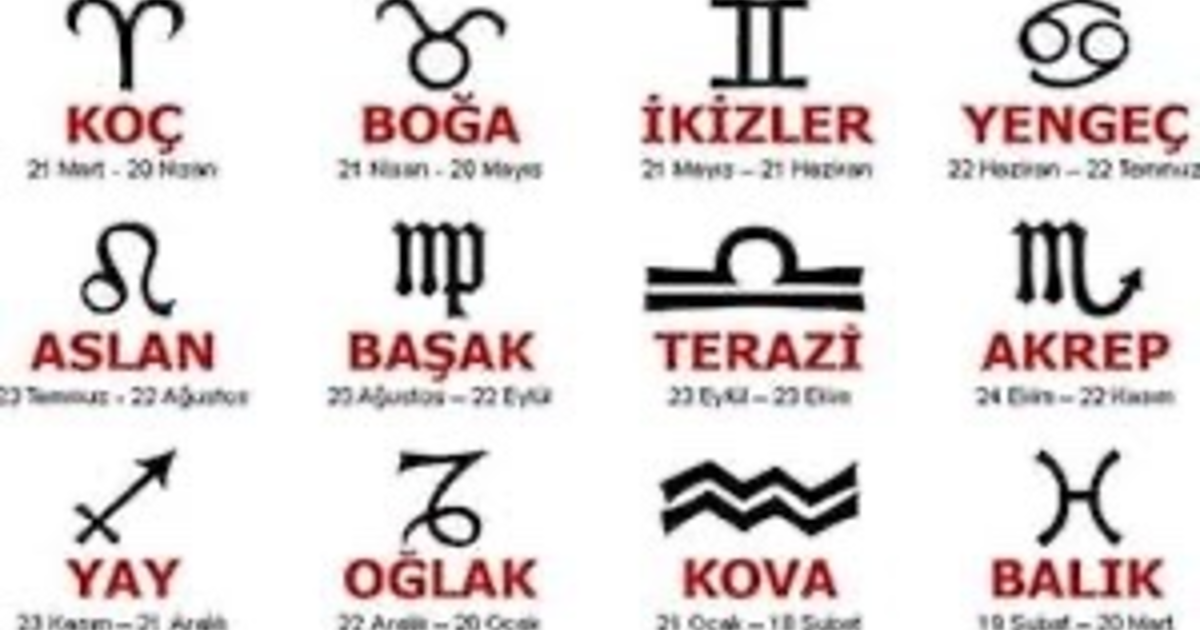 Burcun ve yükselenin ne? - KizlarSoruyor