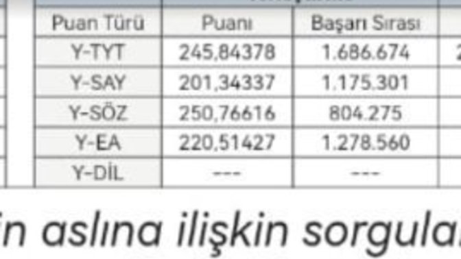 YKS sınavına öylesine girdim, bir yer gelir mi?