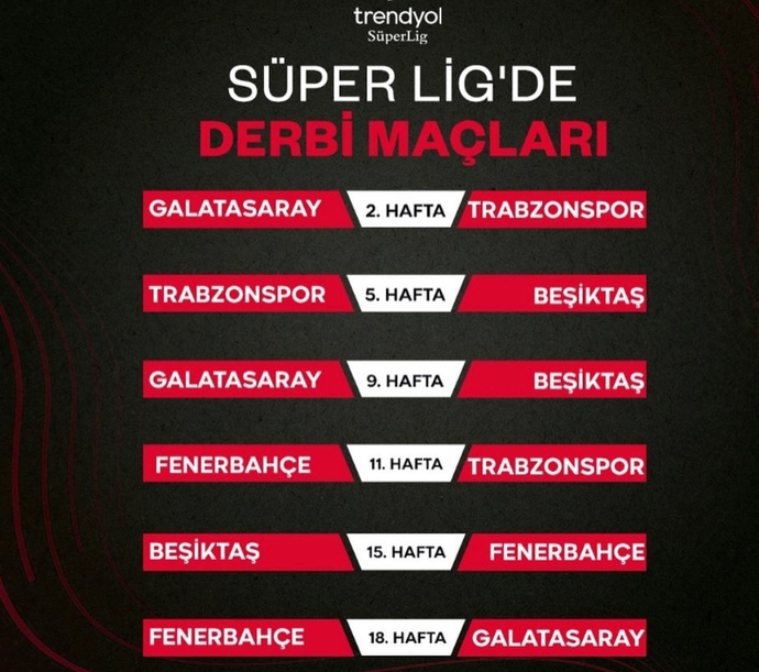 Trendyol Süper Liginde favoriniz hangi takım?