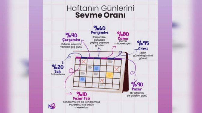 Haftanın en sevilen günü Cumartesi seçildi! Senin en sevdiğin gün hangisi?