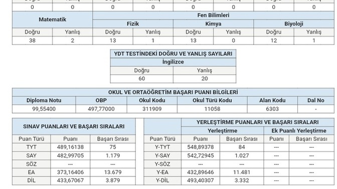 #Osym nin ingilizce sinavlarinda yuksek alanlar ne yiyip ne iciyolar?