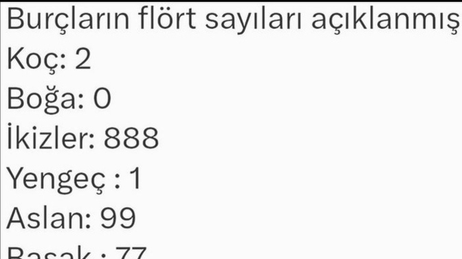 Burcunuza göre flört durumlarınız doğru mu?