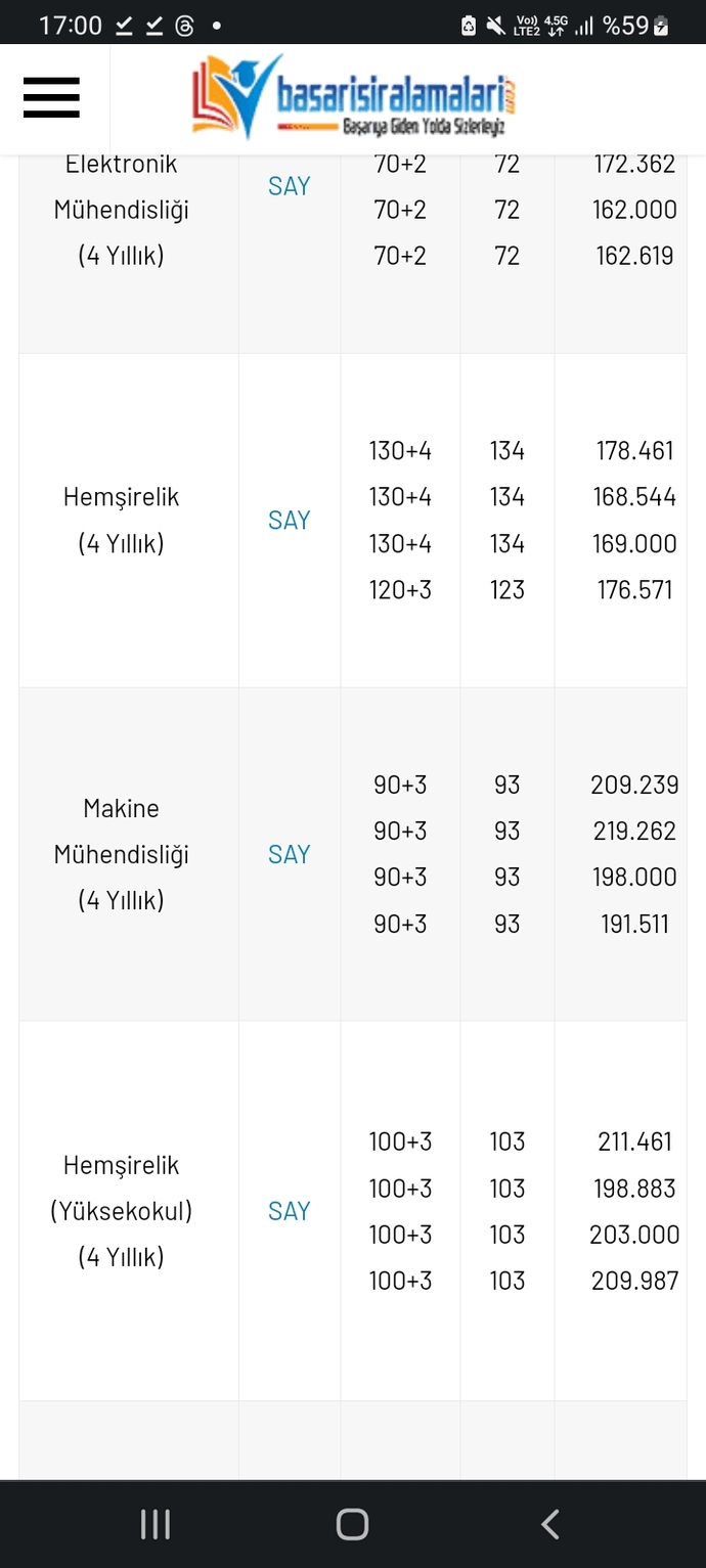 Görselini en iyi ifade eden kısa notunu buraya