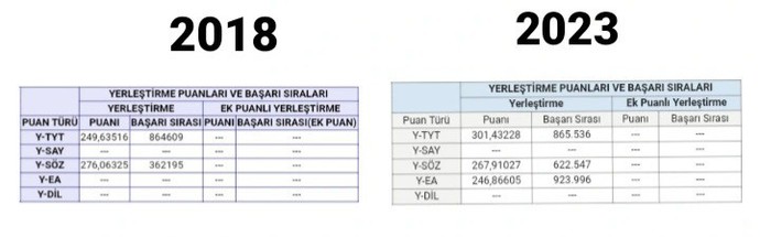 Daha önce üniversiteye yerleşmiş olmama rağmen obp puanım kesilmemiş?