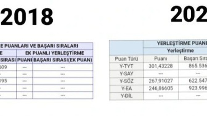 Daha önce üniversiteye yerleşmiş olmama rağmen obp puanım kesilmemiş?