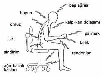 Bilgisayar başında çalışanların rahatsızlık hissedebileceği bölgeler.