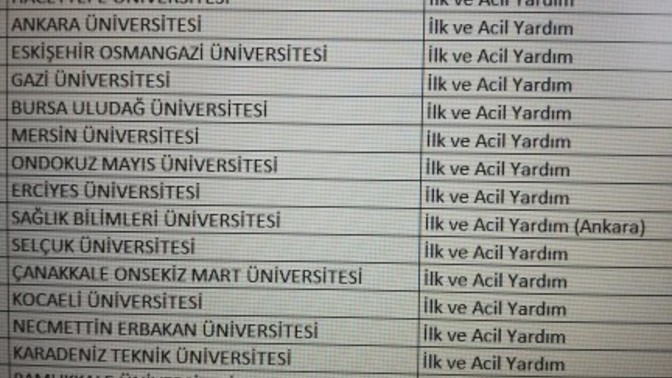 Hangi üniversiteleri tercih listenize yazacaksınız?