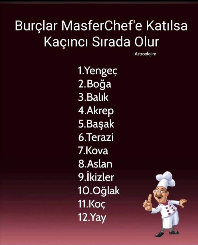 Burçlar MasterChefe katılsa kaçıncı sırada olurlardı?