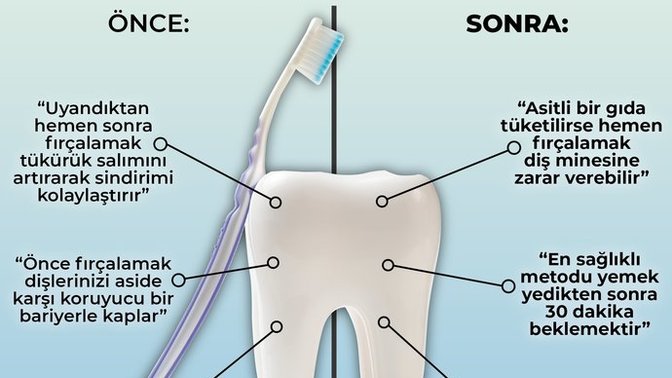 Dişler ne zaman fırçalanmalı, kahvaltıdan önce mi yoksa sonra mı?