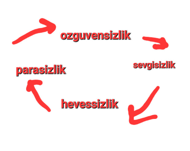 Kapali olmamak memnuniyetsizlige tatminsizlige itmiyor mu?