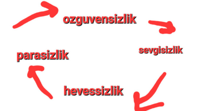 Kapali olmamak memnuniyetsizlige tatminsizlige itmiyor mu?