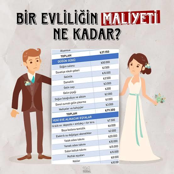 Türkiyede evlenmek için kaç para gerekiyor?
