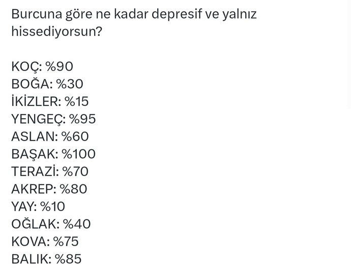 Burcuna göre ne kadar depresif ve yalnız hissediyorsun?