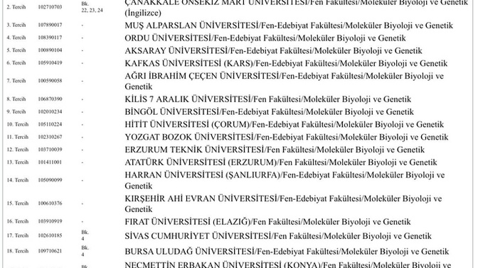 Bunlar benim tercihlerim, siz hangi üniversite ve bölümleri yazdınız?