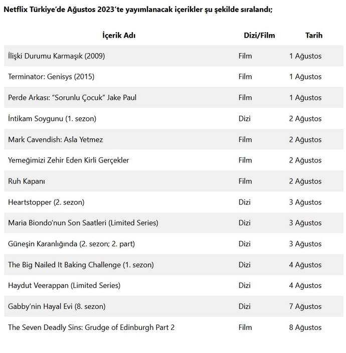 Netflix Ağustos programı belli oldu, beklediğiniz bir yapım var mı?