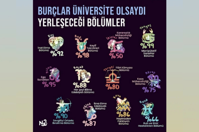 Burçlar üniversitede olsaydı yerleşeceği bölümler! Bölümünüz hangisi, mezun olur muydunuz?