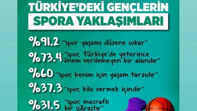 Spora karşı yaklaşımınız nasıldır?