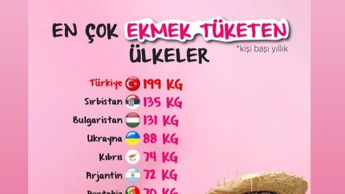 Ekmekle aranız nasıl?